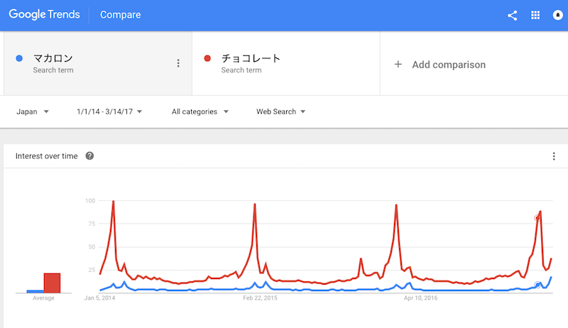 20170315-Google Trend 2.png